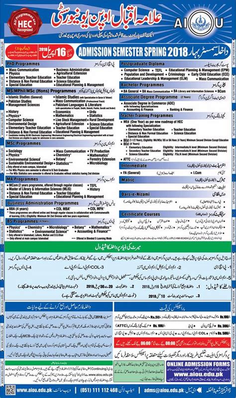 aiou|Admission Department .